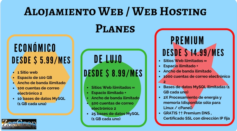 Alojamiento Web - Dolares