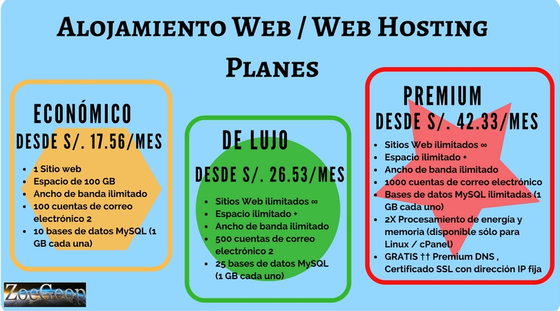 Alojamiento Web - Soles