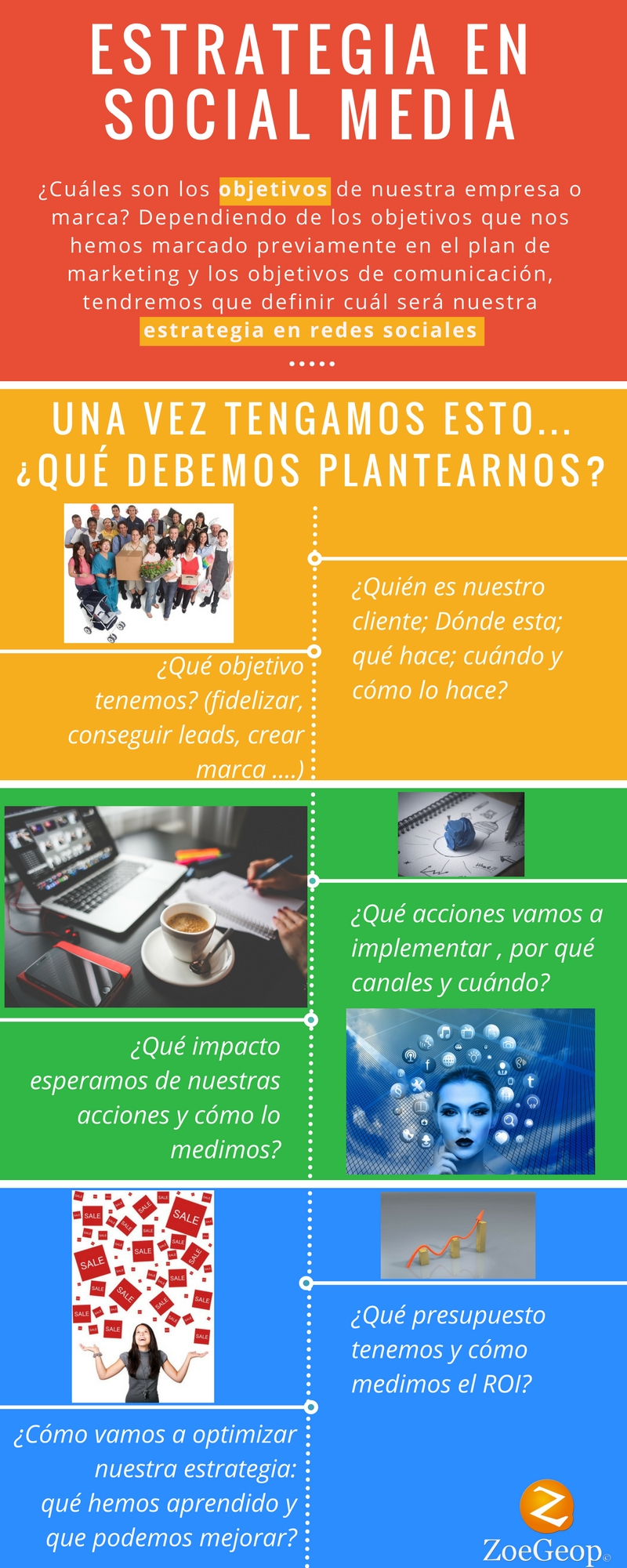 ESTRATEGIA EN SOCIAL MEDIA