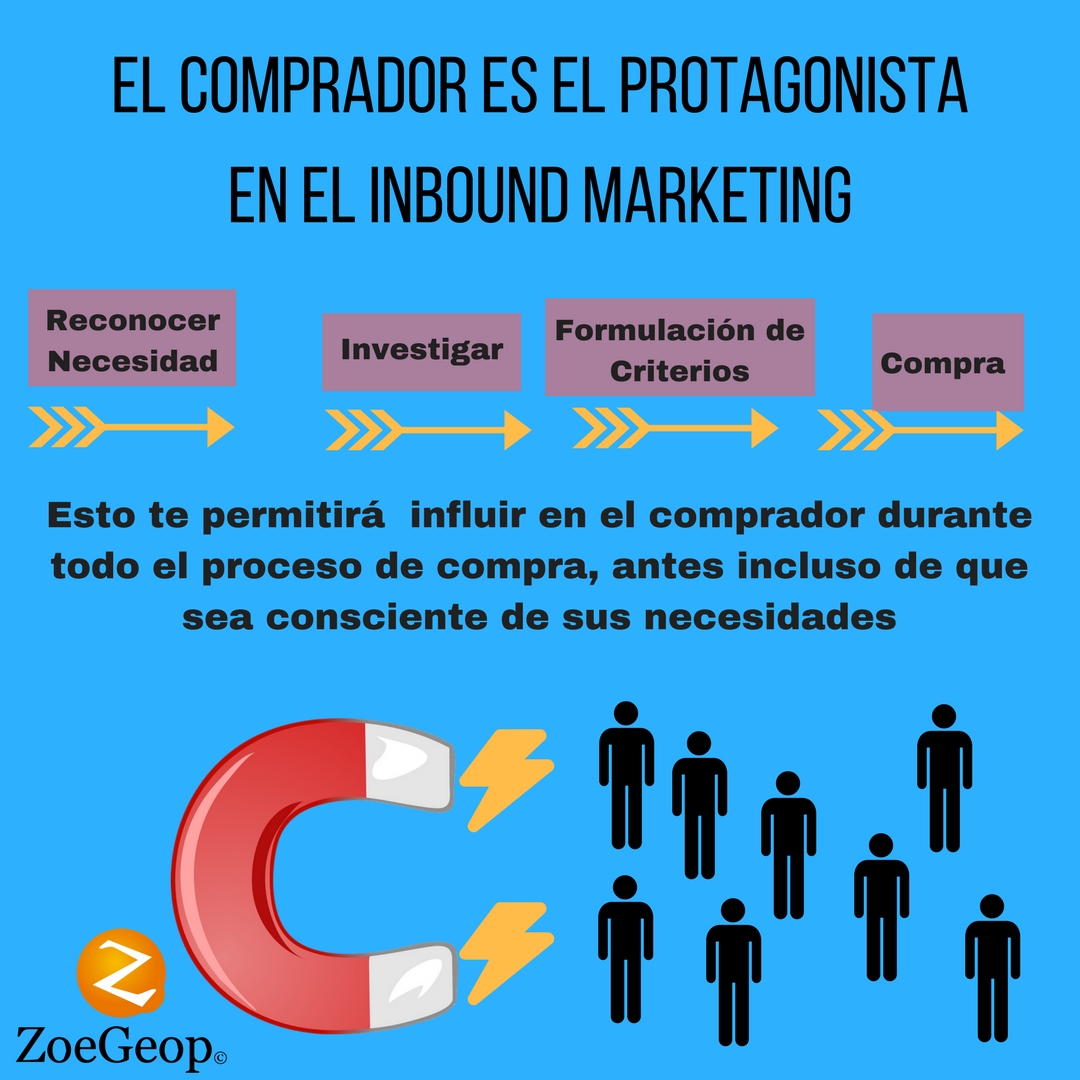 El Comprador Protagonista en Marketing