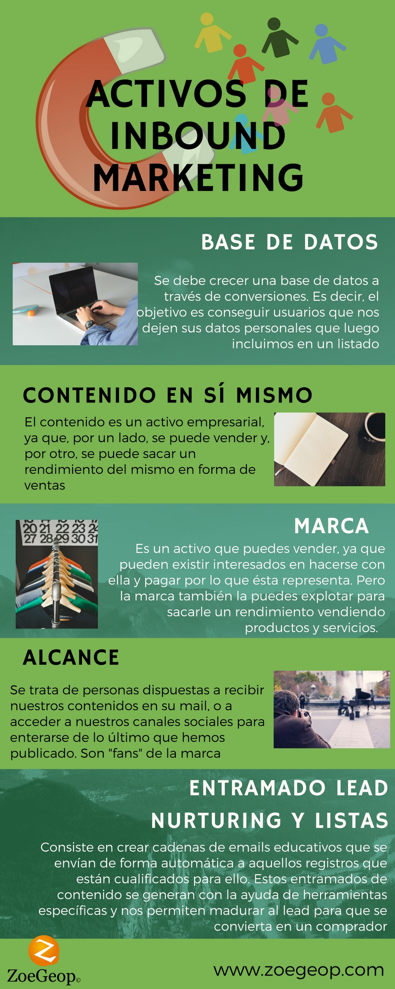 Activos se generan con un proyecto de Inbound Marketing