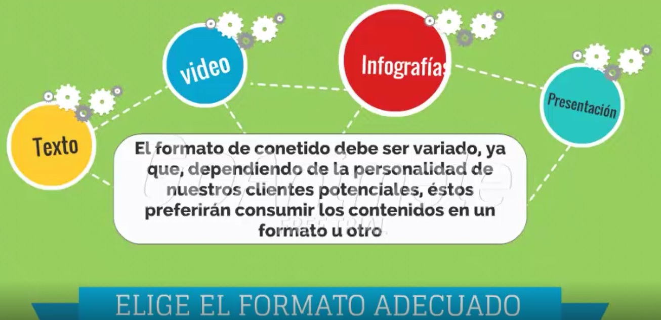 Formato Adecuado de Anuncios