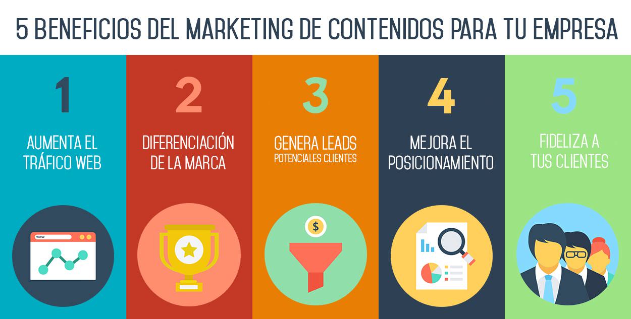 Los 5 beneficios del marketing de contenidos para tu empresa
