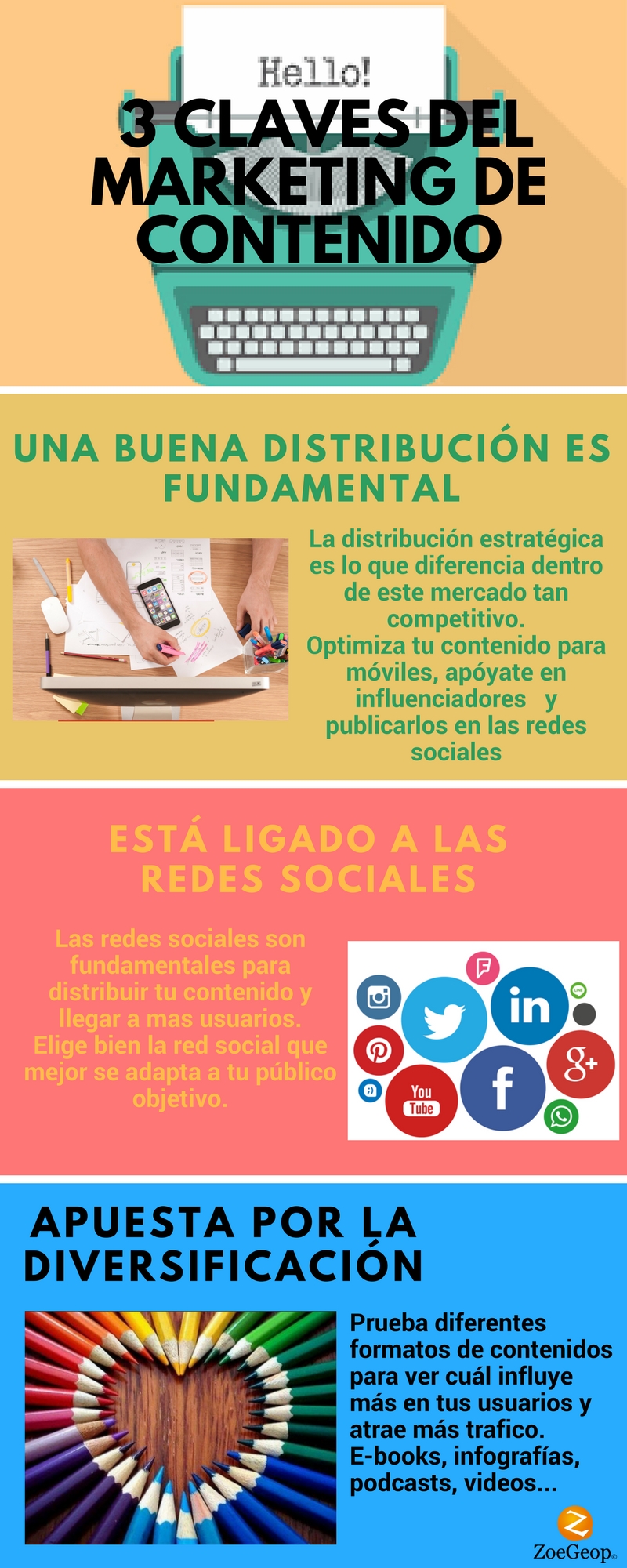 3 Claves del Marketing de Contenido